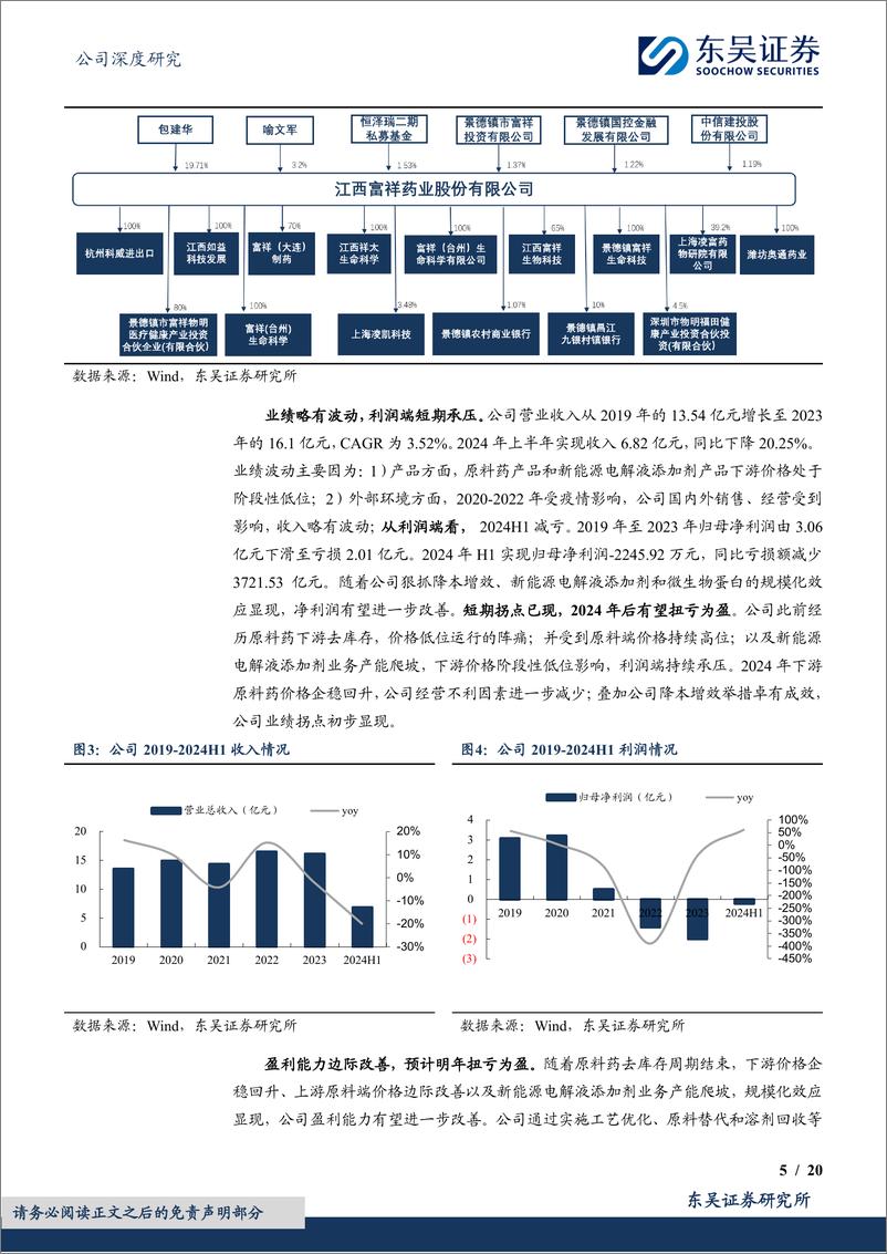 《富祥药业(300497)进军微生物蛋白蓝海，原料药主业困境反转-241016-东吴证券-20页》 - 第5页预览图