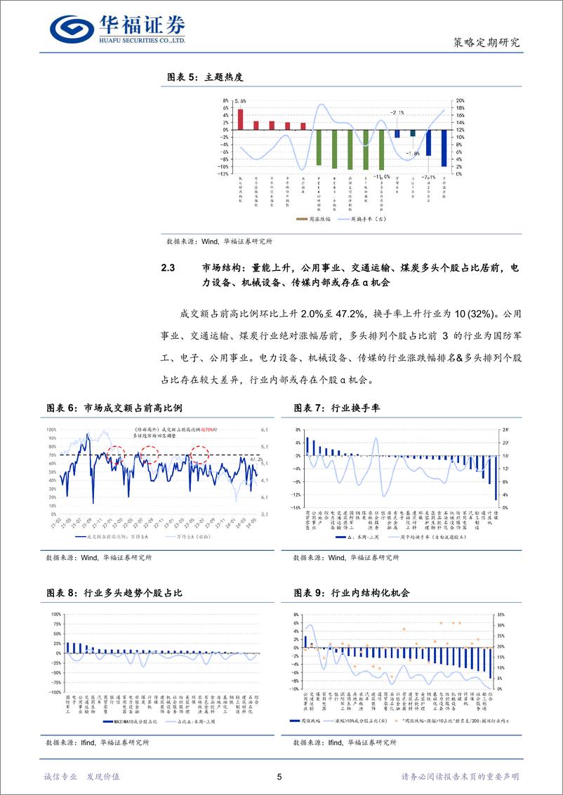 《由外转内，向实向好-240608-华福证券-11页》 - 第5页预览图