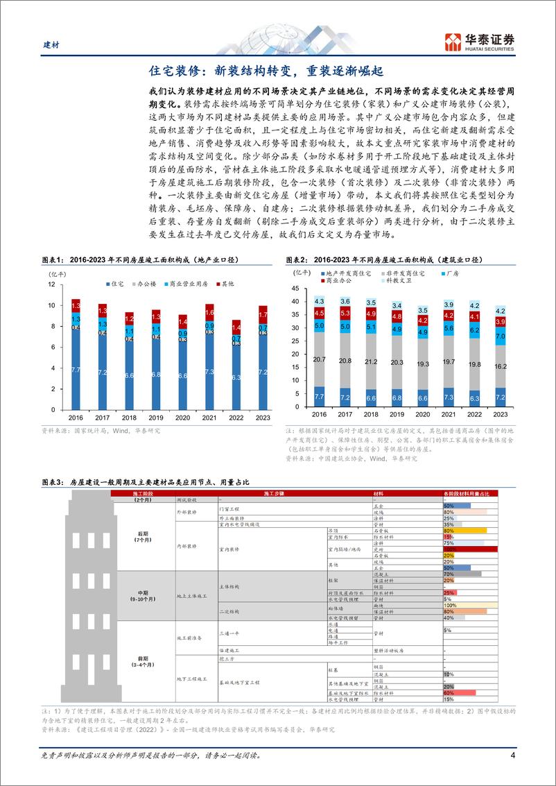 《建材行业深度研究-重识建材之六：存量重装崛起元年-240721-华泰证券-28页》 - 第4页预览图