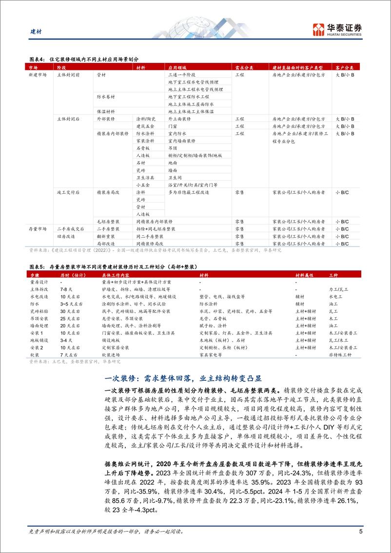 《建材行业深度研究-重识建材之六：存量重装崛起元年-240721-华泰证券-28页》 - 第5页预览图