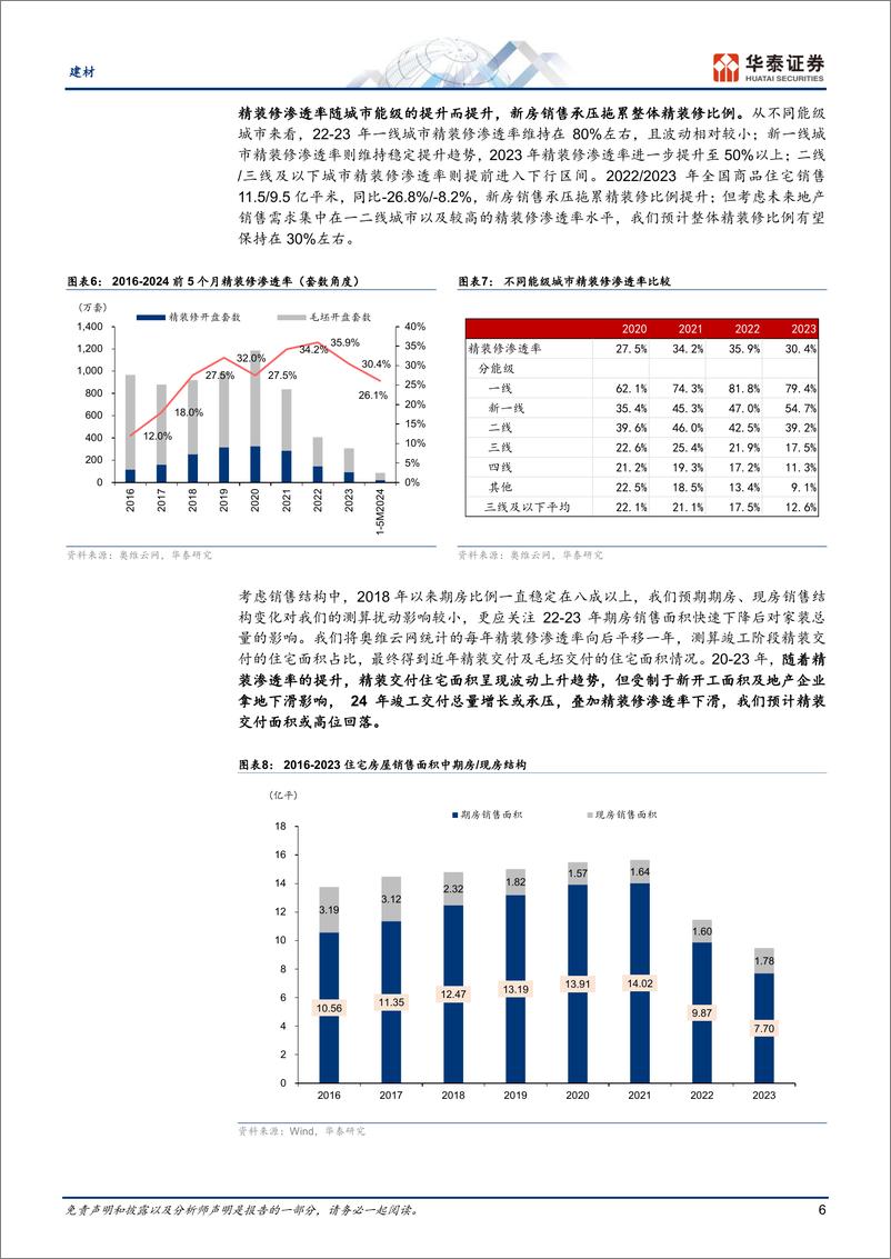 《建材行业深度研究-重识建材之六：存量重装崛起元年-240721-华泰证券-28页》 - 第6页预览图