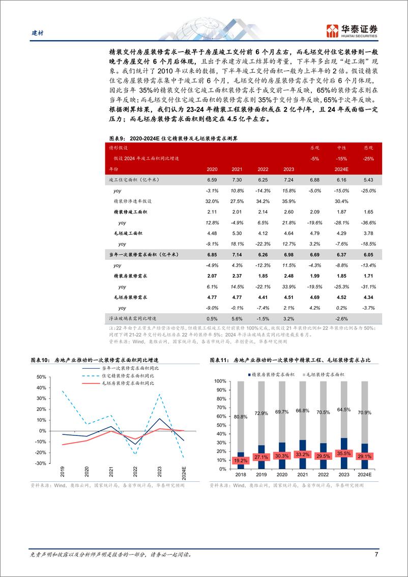 《建材行业深度研究-重识建材之六：存量重装崛起元年-240721-华泰证券-28页》 - 第7页预览图