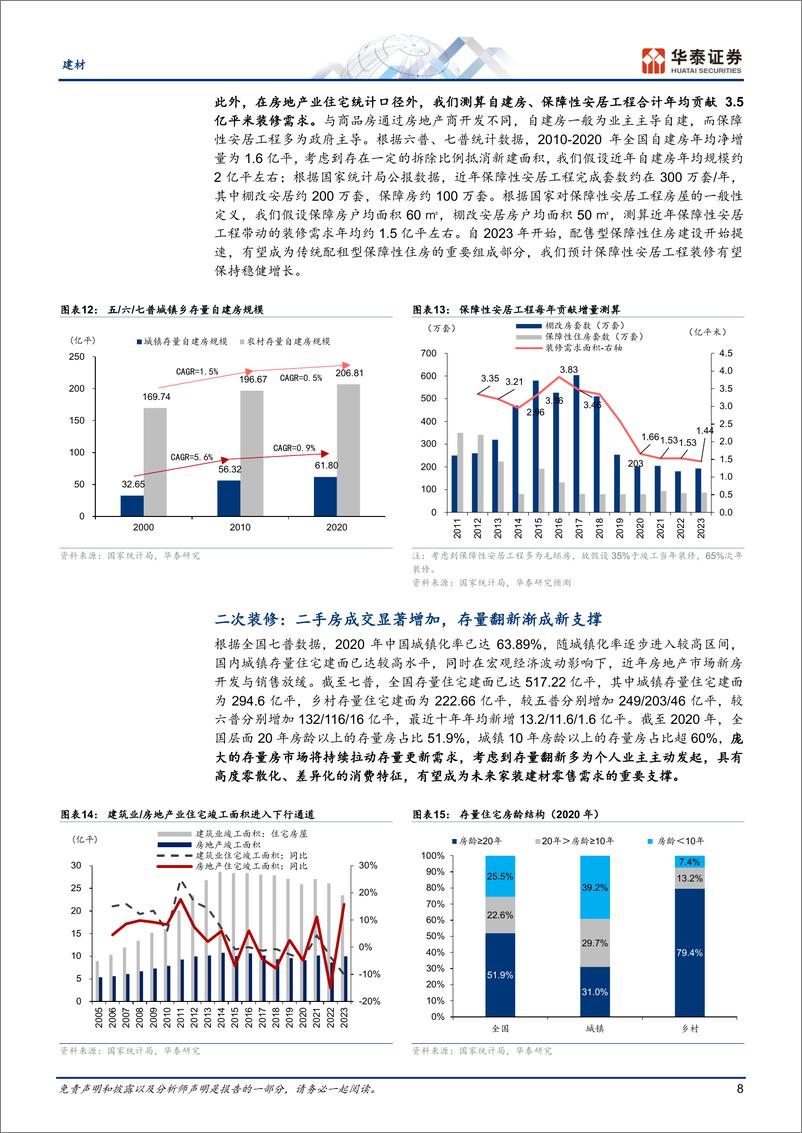 《建材行业深度研究-重识建材之六：存量重装崛起元年-240721-华泰证券-28页》 - 第8页预览图