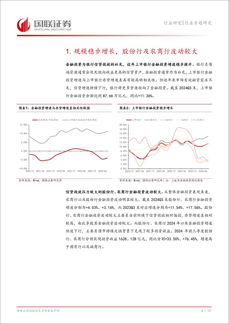 《银行业金融投资解析三：关注个别银行2025年非信贷资产拨备补提压力-国联证券-241219-14页》 - 第5页预览图