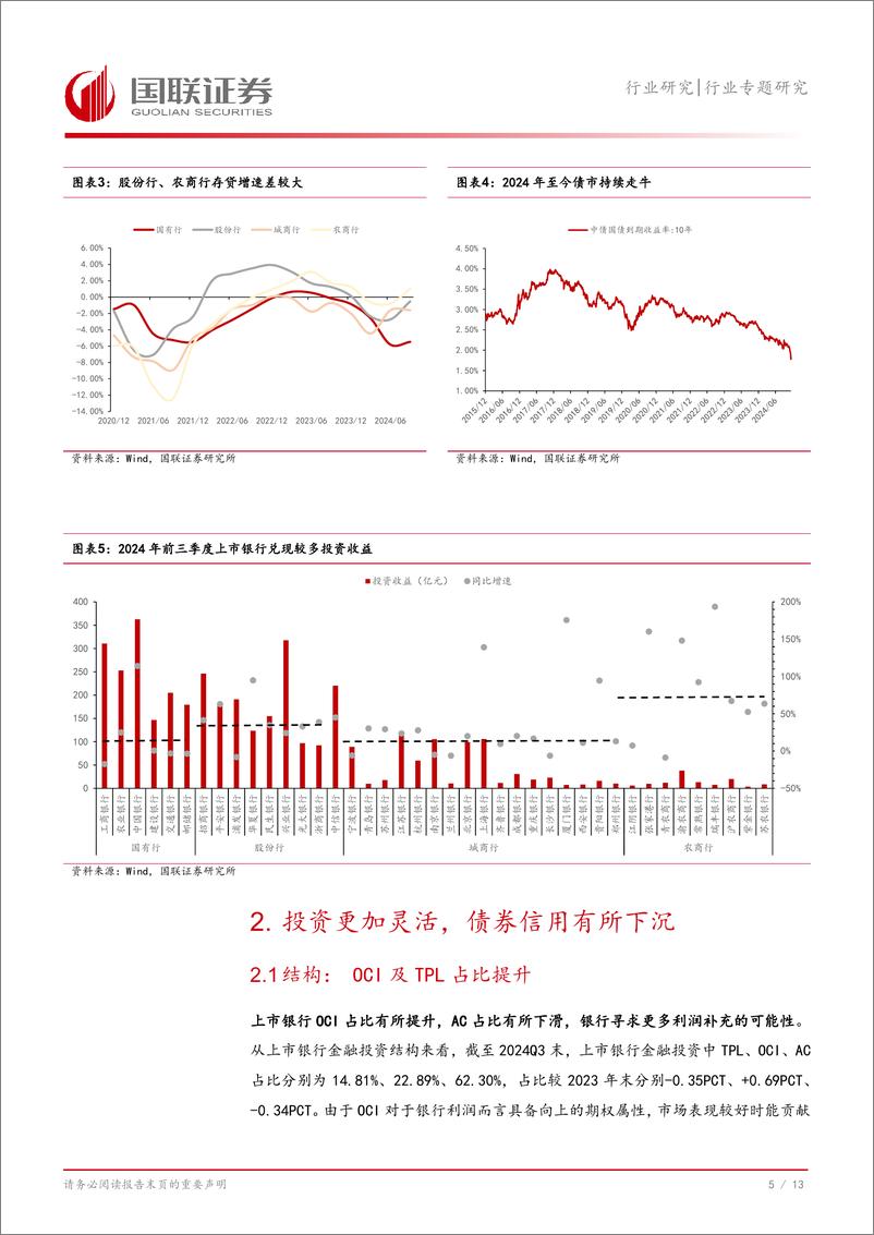 《银行业金融投资解析三：关注个别银行2025年非信贷资产拨备补提压力-国联证券-241219-14页》 - 第6页预览图