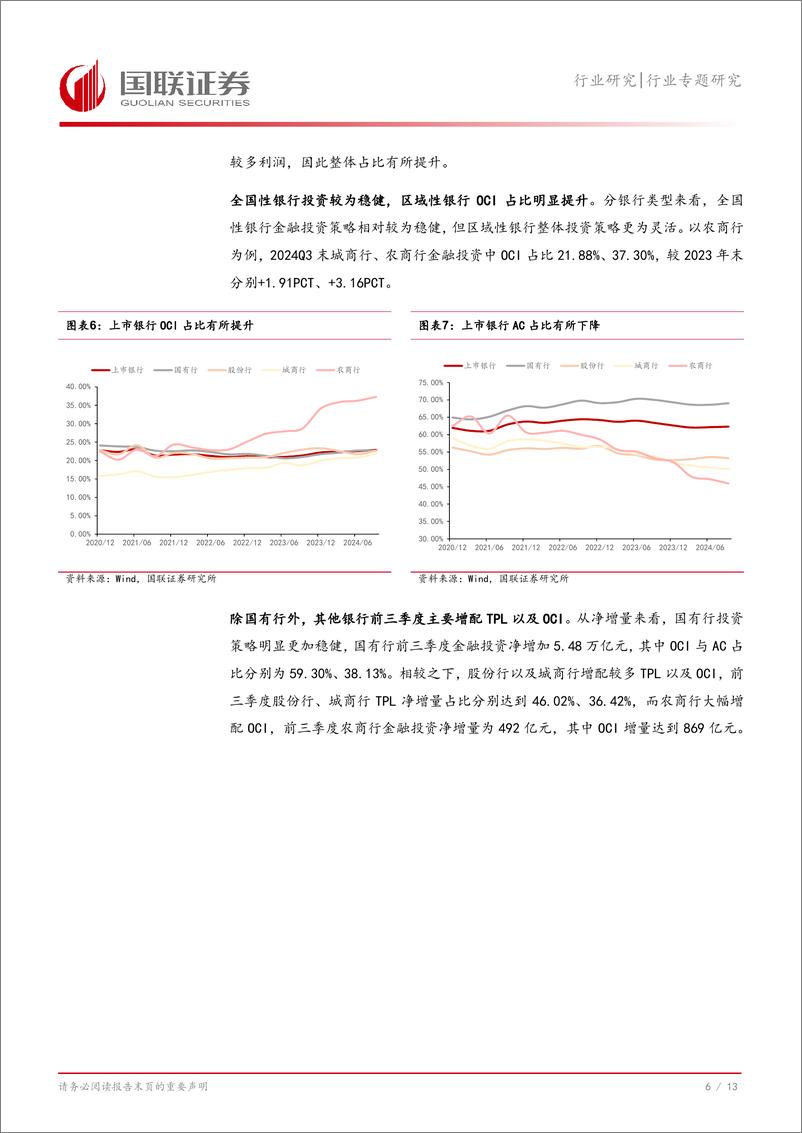 《银行业金融投资解析三：关注个别银行2025年非信贷资产拨备补提压力-国联证券-241219-14页》 - 第7页预览图