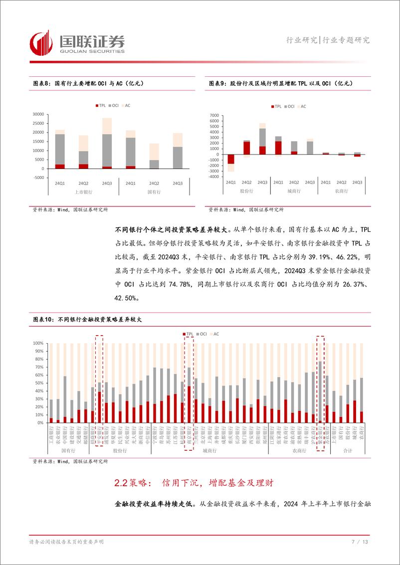 《银行业金融投资解析三：关注个别银行2025年非信贷资产拨备补提压力-国联证券-241219-14页》 - 第8页预览图