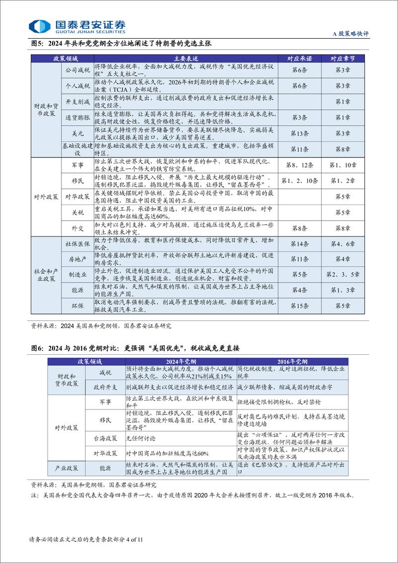 《大国博弈深度研究系列四：美国大选之后，海外保守主义升温，国内政策有望发力-241107-国泰君安-11页》 - 第4页预览图