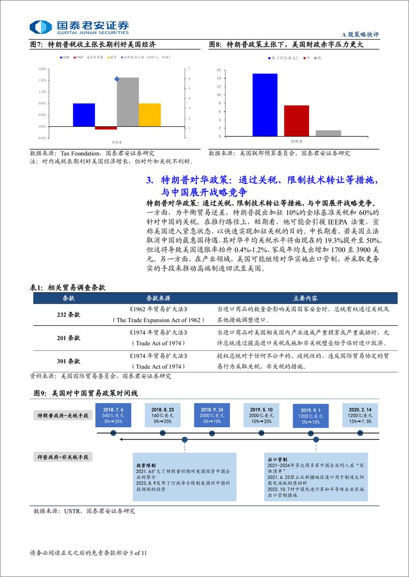 《大国博弈深度研究系列四：美国大选之后，海外保守主义升温，国内政策有望发力-241107-国泰君安-11页》 - 第5页预览图