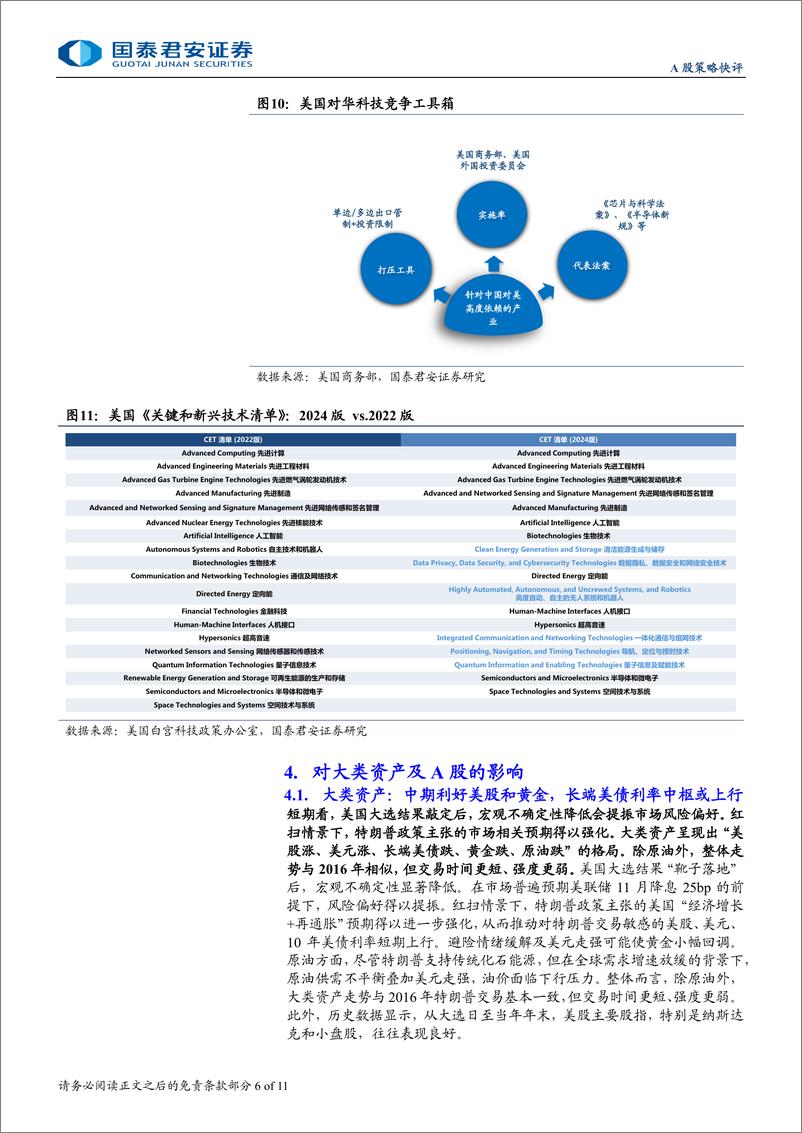 《大国博弈深度研究系列四：美国大选之后，海外保守主义升温，国内政策有望发力-241107-国泰君安-11页》 - 第6页预览图