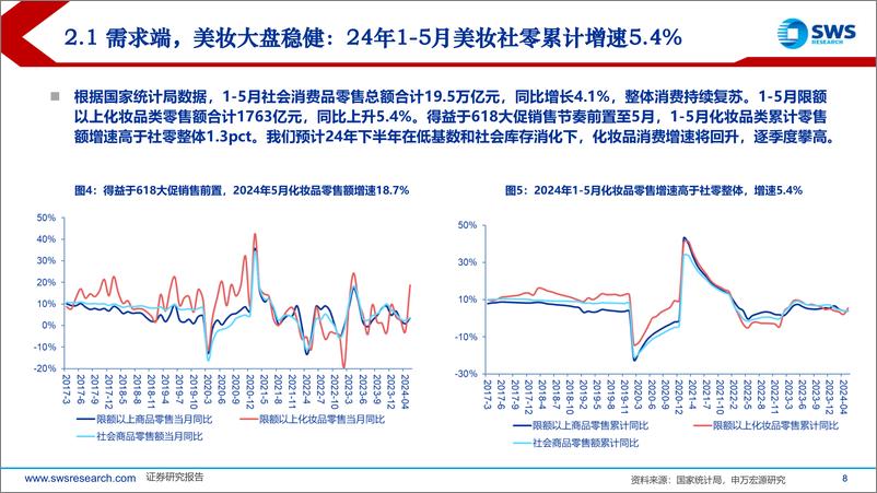 《2024年中期化妆品医美行业投资策略：美妆国潮持续，品类百花齐放-240626-申万宏源-47页》 - 第8页预览图