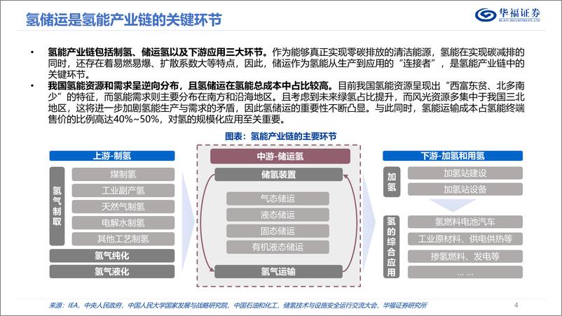 《公用事业行业低碳研究氢能专题报告（二）：氢储运篇，探寻不同场景下氢储运的最优解-20230827-华福证券-35页》 - 第5页预览图