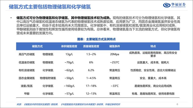 《公用事业行业低碳研究氢能专题报告（二）：氢储运篇，探寻不同场景下氢储运的最优解-20230827-华福证券-35页》 - 第7页预览图