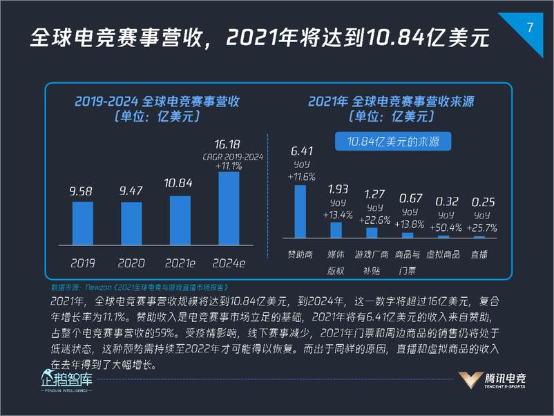 《2021中国电竞运动行业发展报告--2021-44页》 - 第8页预览图