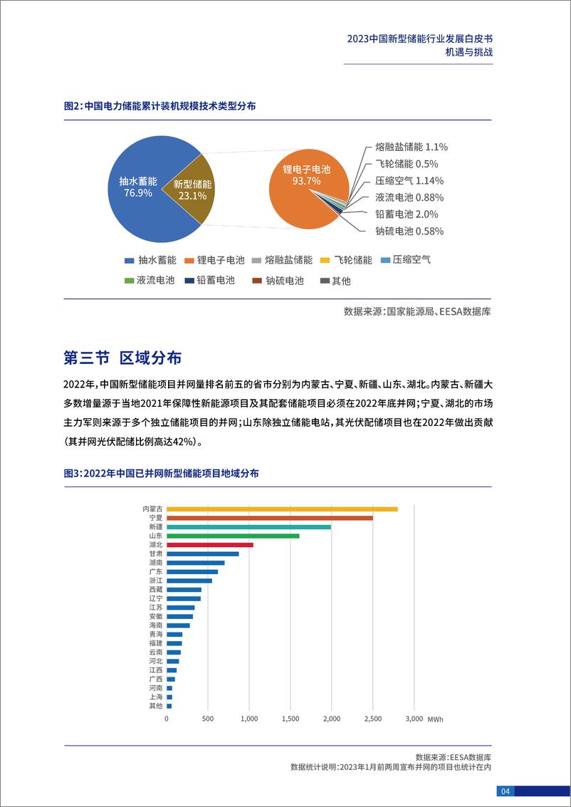 《中国新型储能行业发展白皮书：机遇与挑战》-50页 - 第7页预览图