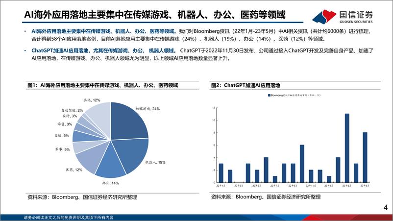 《计算机行业专题：海外AI应用逐步落地，从一级市场看AI风向-20230601-国信证券-16页》 - 第5页预览图