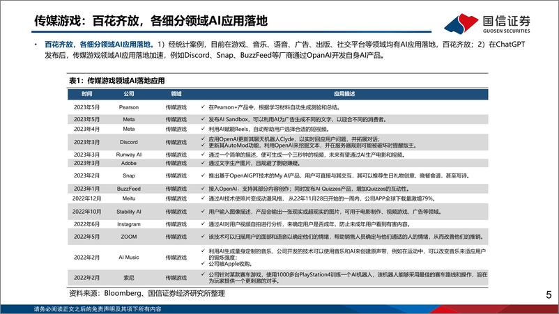 《计算机行业专题：海外AI应用逐步落地，从一级市场看AI风向-20230601-国信证券-16页》 - 第6页预览图