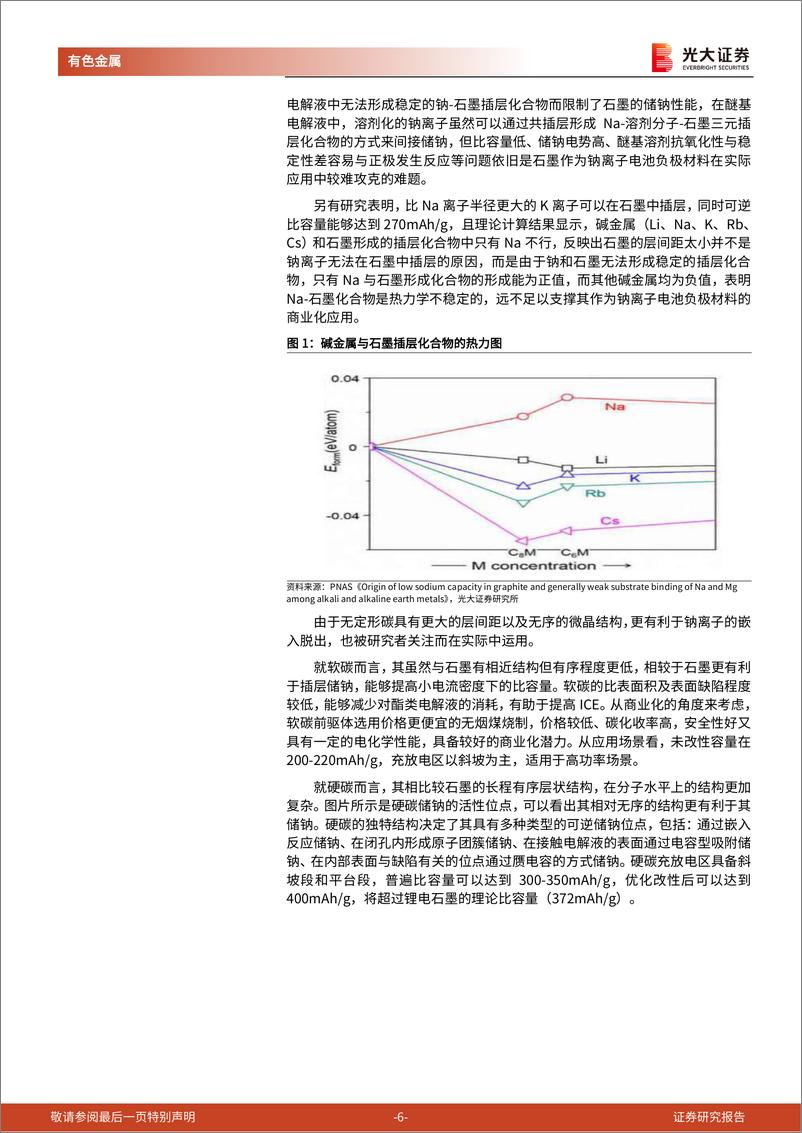 《有色金属行业钠电池研究报告之四：钠电池负极从零到一，硬碳材料突出重围-20221113-光大证券-27页》 - 第7页预览图