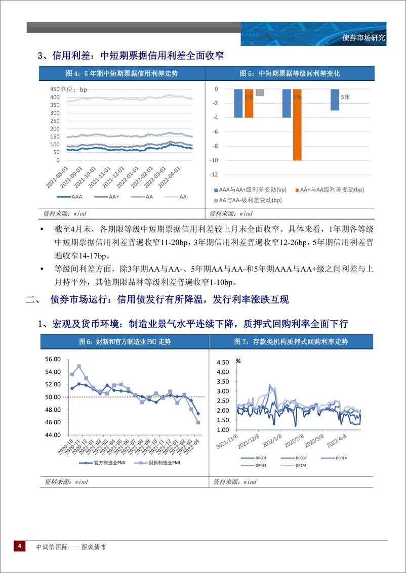 《中诚信-中诚信国际图说债市月报—2022年4月-17页》 - 第5页预览图