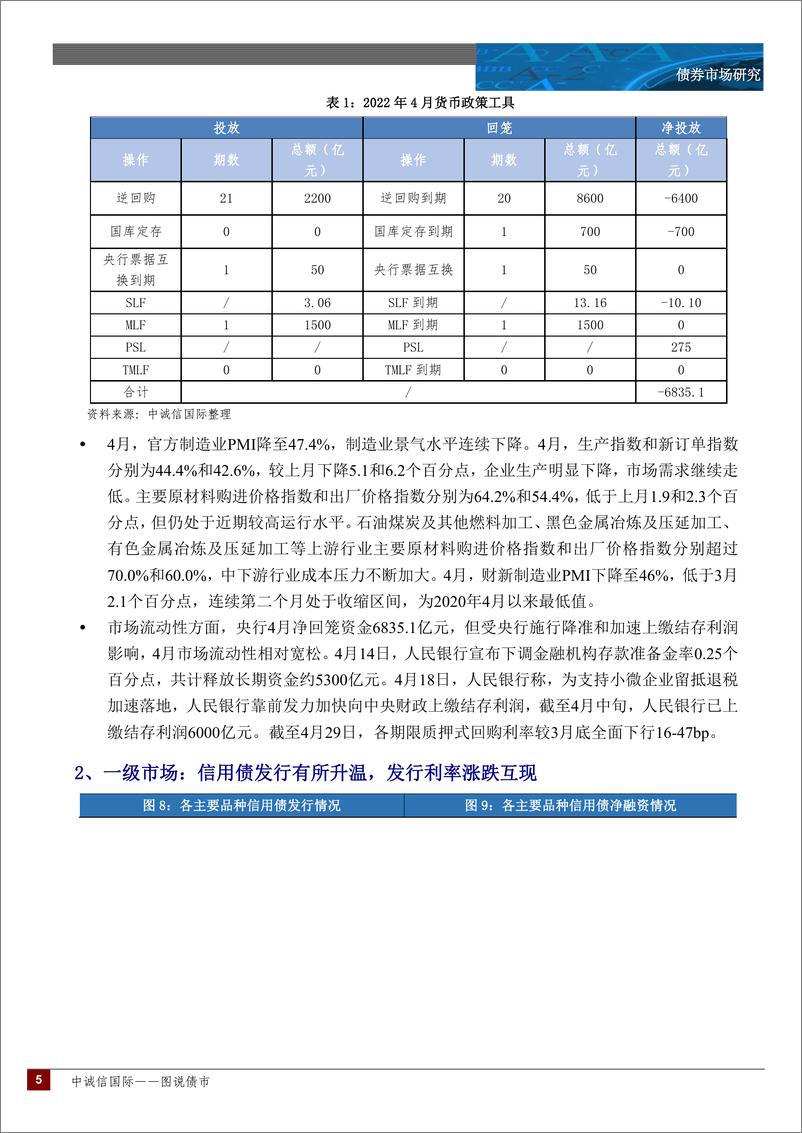 《中诚信-中诚信国际图说债市月报—2022年4月-17页》 - 第6页预览图