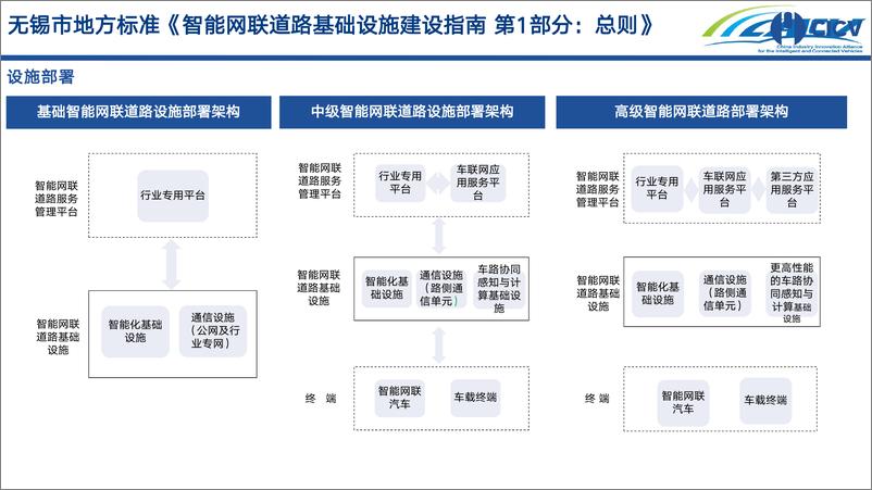 《202208智能网联汽车重要进展月度解读-10页》 - 第6页预览图