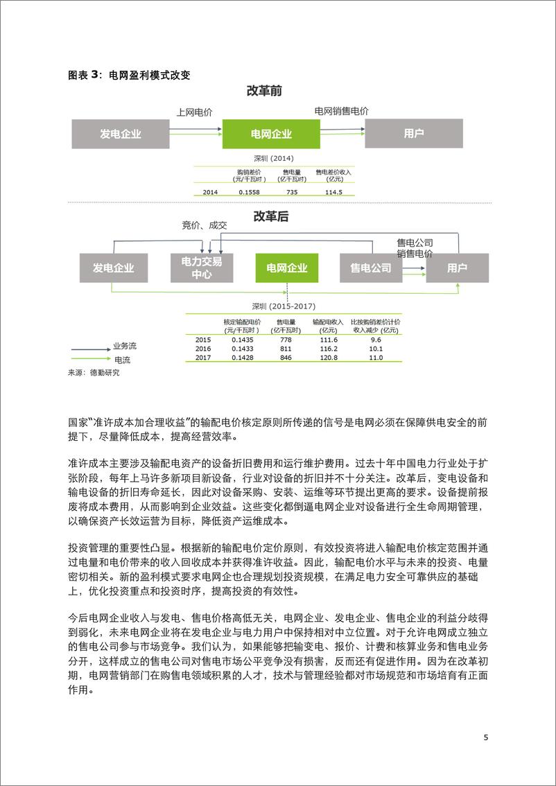 《售电市场改革激发商业模式创新》 - 第7页预览图