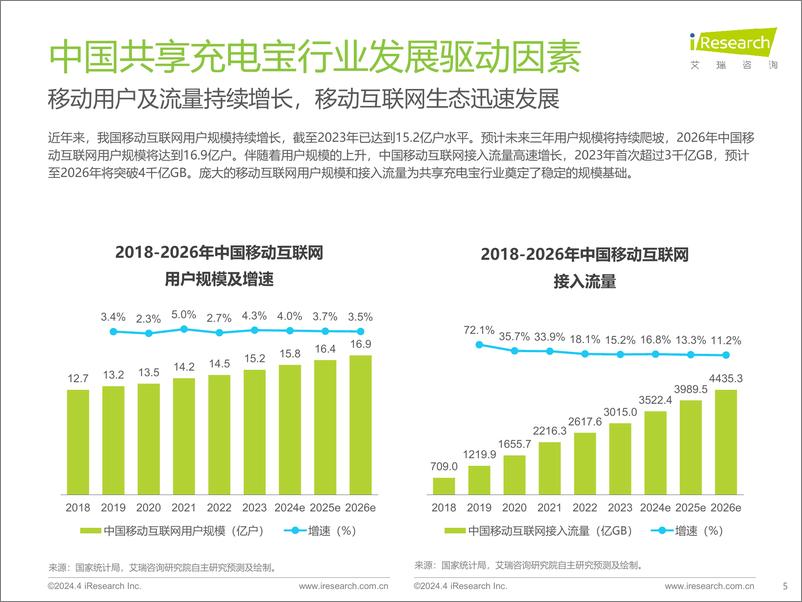 《艾瑞咨询：2024年中国共享充电宝行业研究报告》 - 第5页预览图