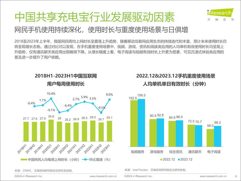 《艾瑞咨询：2024年中国共享充电宝行业研究报告》 - 第6页预览图