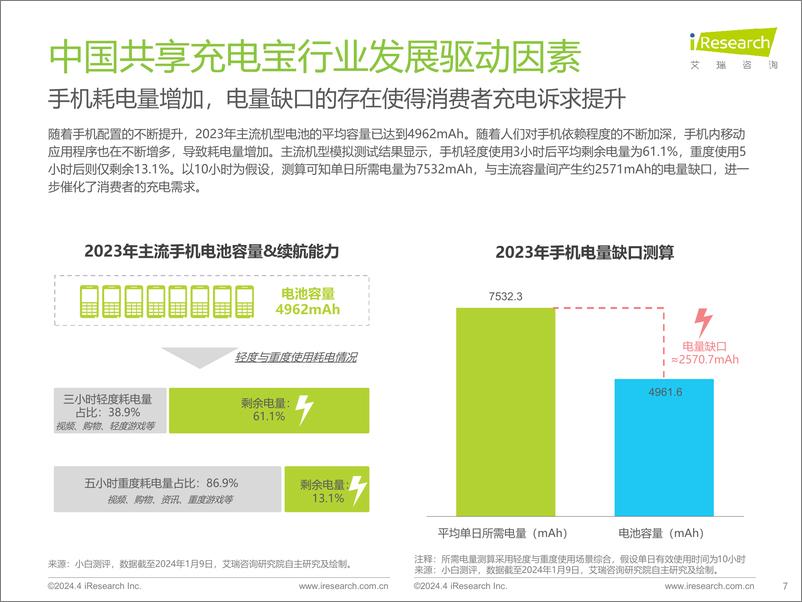 《艾瑞咨询：2024年中国共享充电宝行业研究报告》 - 第7页预览图