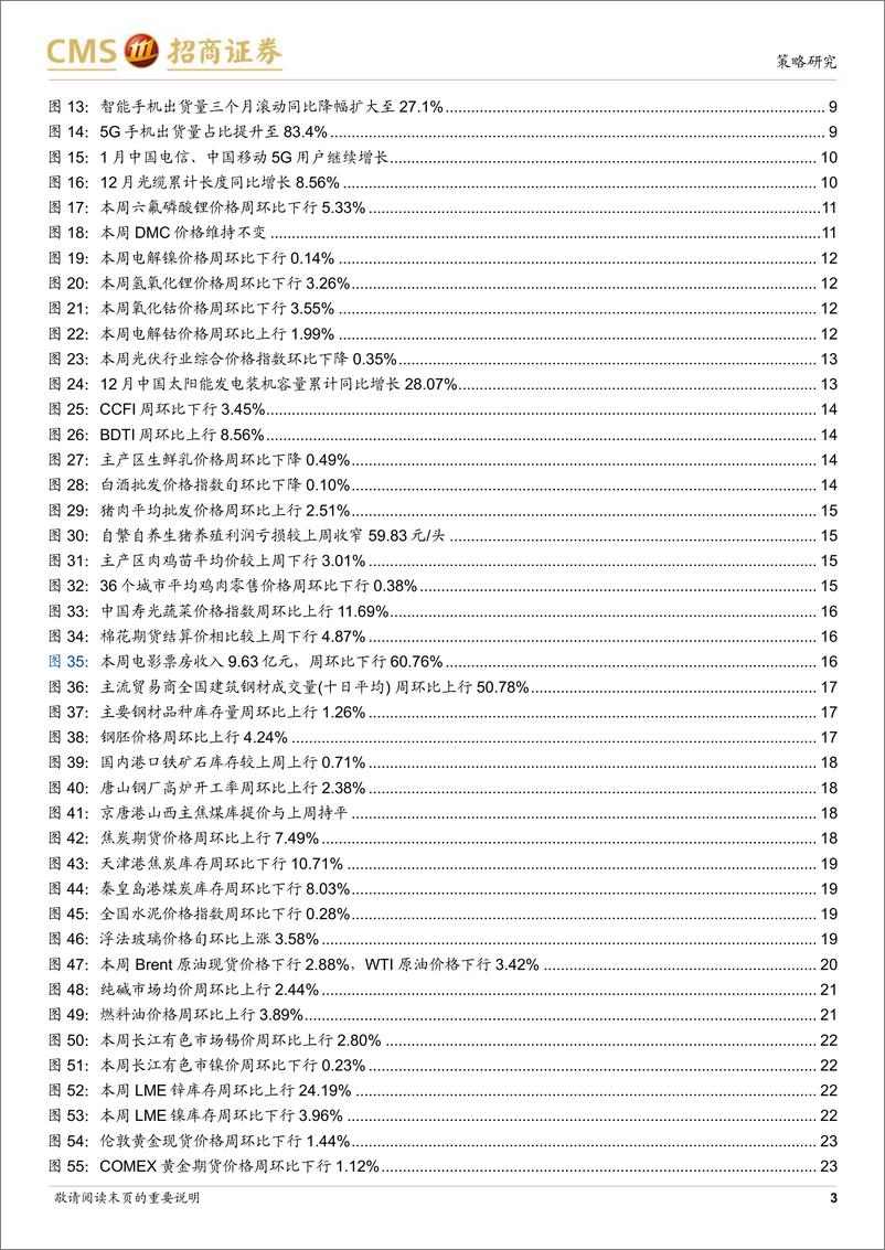 《行业景气观察：商品房销售改善，中下游开工率较大幅提升-20230222-招商证券-27页》 - 第4页预览图