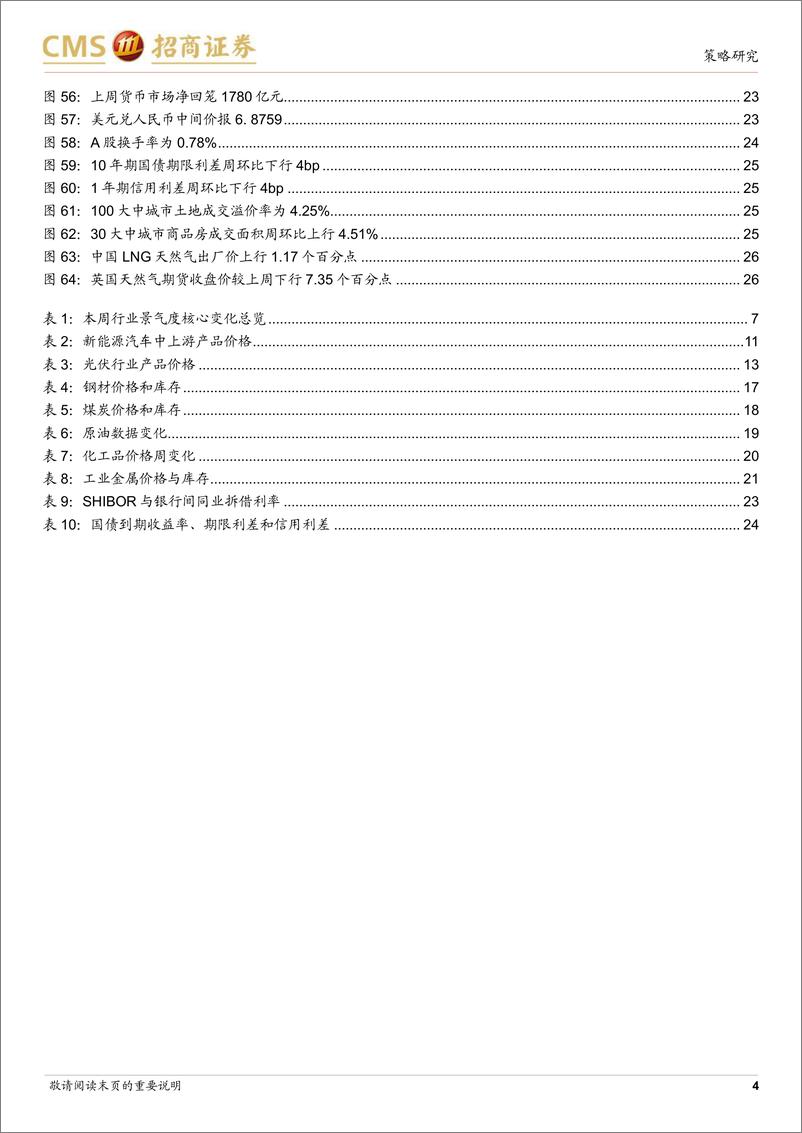 《行业景气观察：商品房销售改善，中下游开工率较大幅提升-20230222-招商证券-27页》 - 第5页预览图