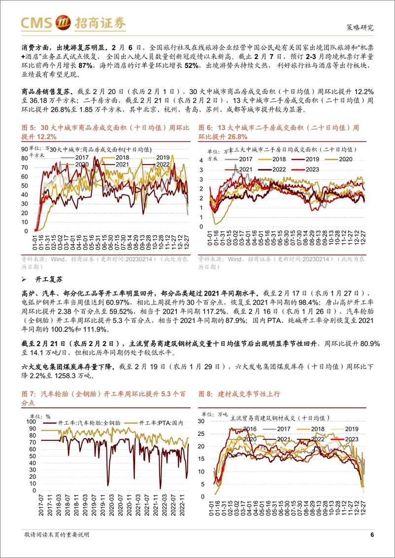 《行业景气观察：商品房销售改善，中下游开工率较大幅提升-20230222-招商证券-27页》 - 第7页预览图