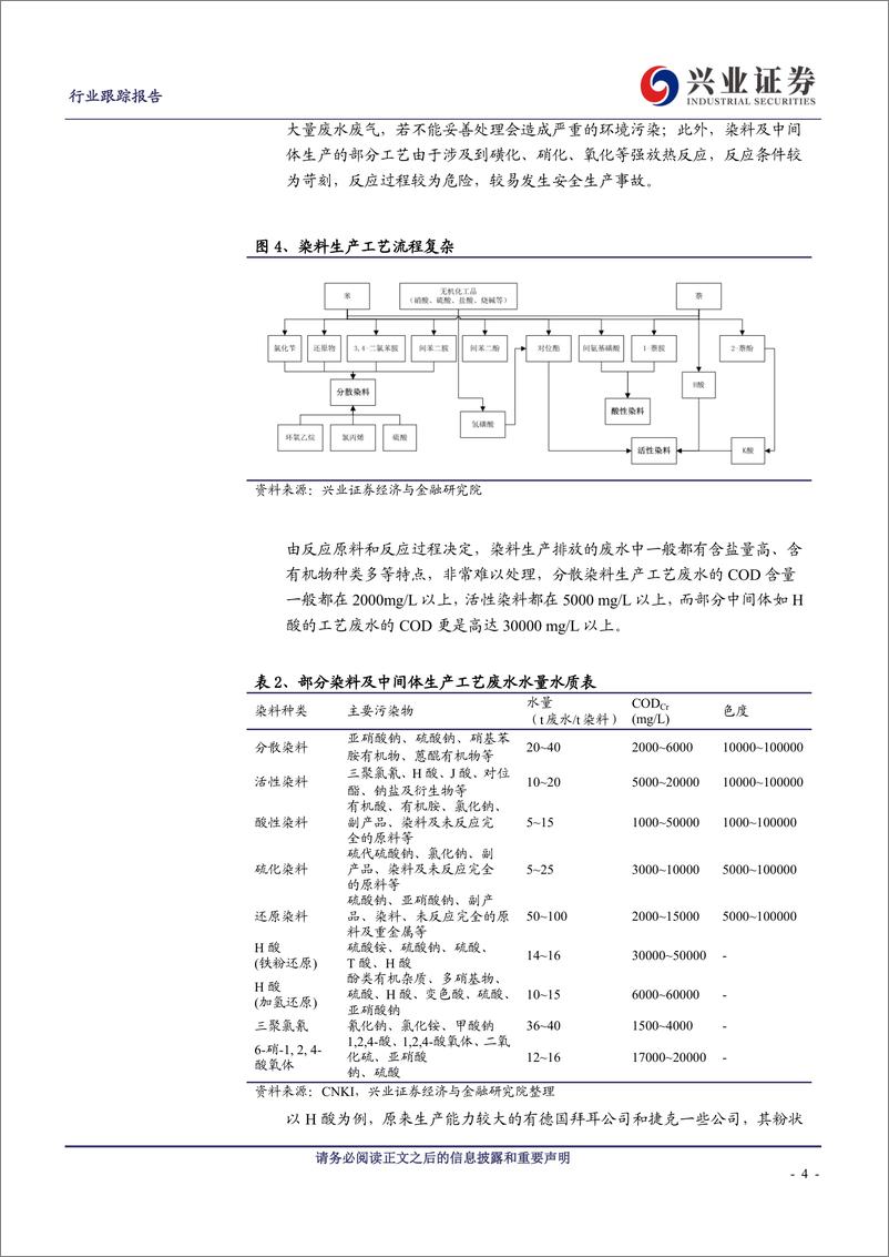 《纺织化学用品行业：环保及安全事故重塑格局，染料行业强者恒强-20190409-兴业证券-10页》 - 第5页预览图