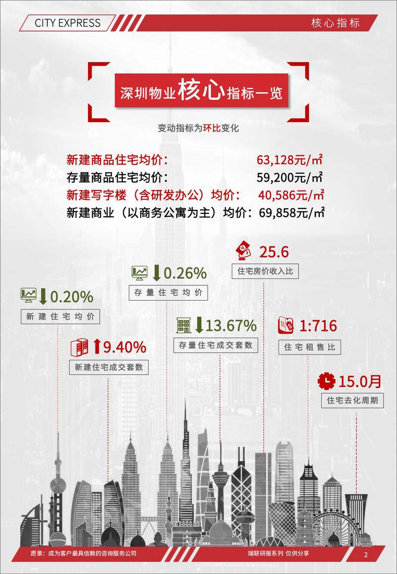 《瑞联平台城市快报[深圳]（2023年7月）-32页》 - 第3页预览图