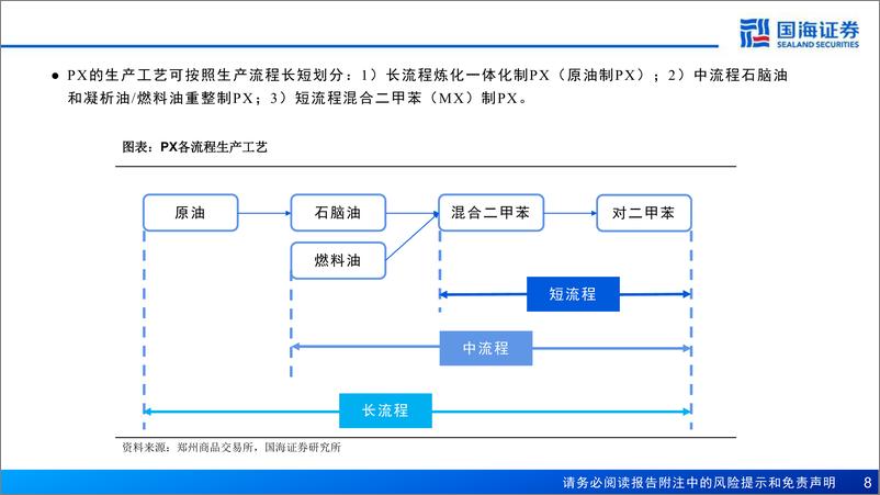 《石油芳烃行业报告：芳烃有望迎来景气上行周期-240816-国海证券-62页》 - 第8页预览图