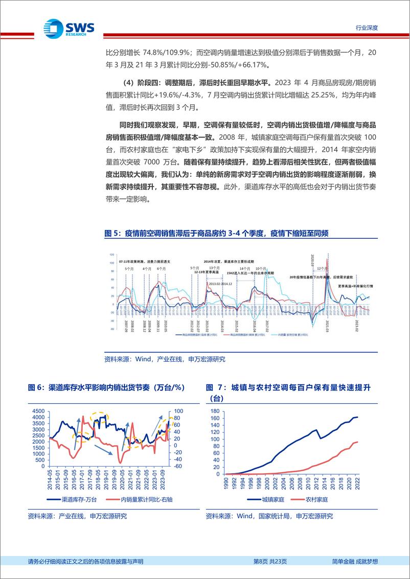 《家用电器行业房地产白皮书“变革与机遇”：家电篇，新周期，新起点-240624-申万宏源-23页》 - 第8页预览图