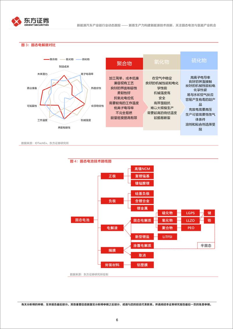 《新质生产力系列研究：新质生产力构建新能源技术创新，关注固态电池与氢能产业机会》 - 第6页预览图