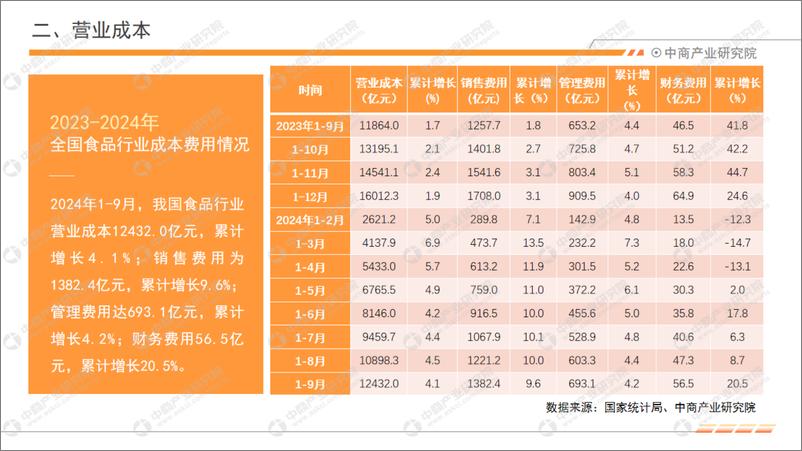 《2024年1-9月中国食品行业经济运行月度报告》 - 第6页预览图