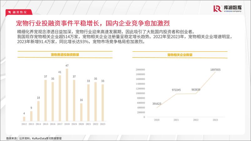 《2024宠物行业市场趋势变化报告》 - 第7页预览图