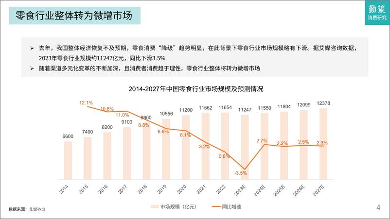 《勤策消费研究2024零食行业发展趋势报告-市场变革下的新一轮增量20页》 - 第4页预览图