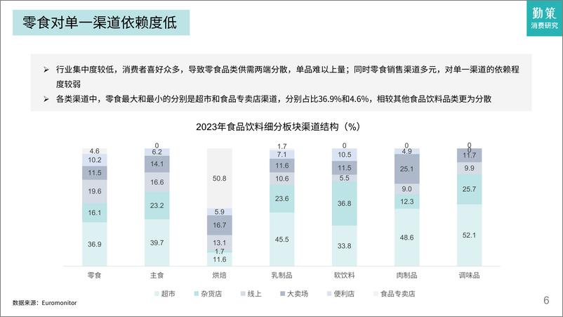 《勤策消费研究2024零食行业发展趋势报告-市场变革下的新一轮增量20页》 - 第6页预览图