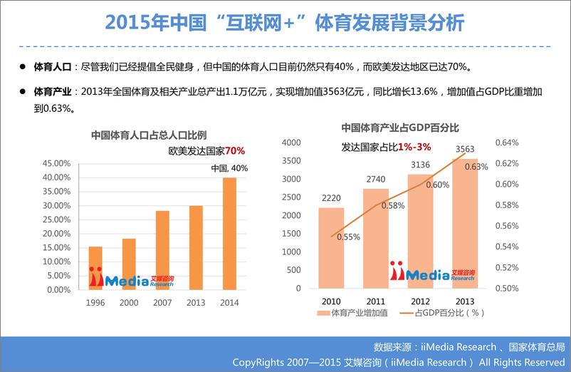 《2015年中国“互联网+”体育研究报告》 - 第6页预览图