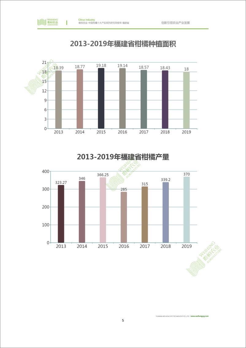 《农小蜂-中国柑橘十大产区系列研究简报（七）-福建省》 - 第6页预览图