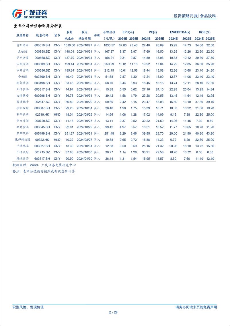 《食品饮料行业：浅谈消费券成果-月度聚焦-241216-广发证券-28页》 - 第2页预览图