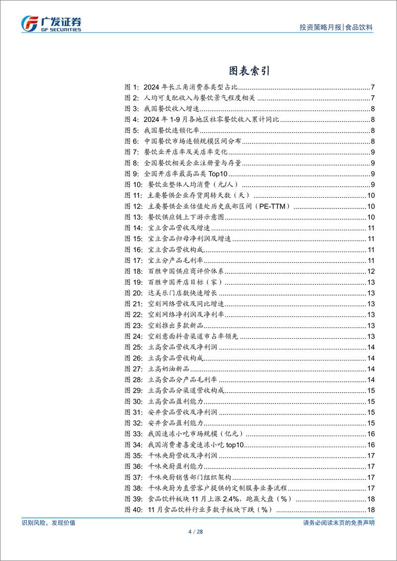 《食品饮料行业：浅谈消费券成果-月度聚焦-241216-广发证券-28页》 - 第4页预览图