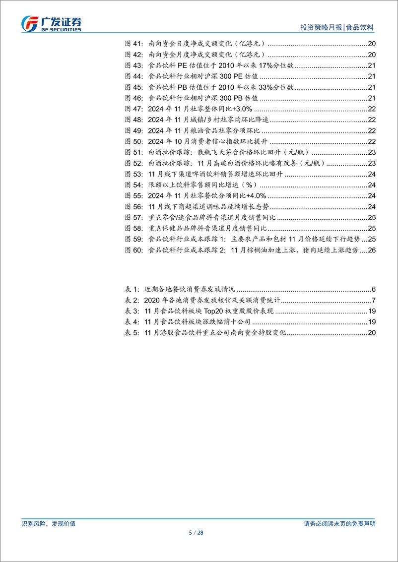 《食品饮料行业：浅谈消费券成果-月度聚焦-241216-广发证券-28页》 - 第5页预览图