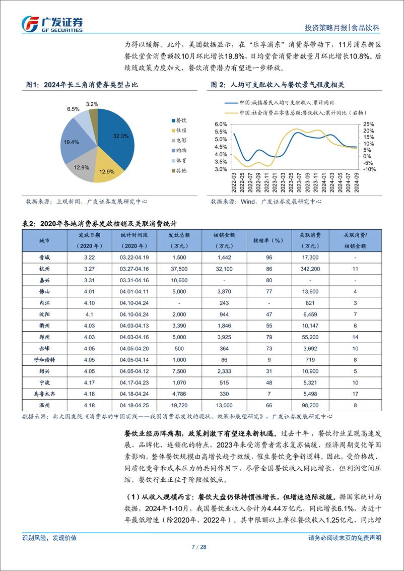 《食品饮料行业：浅谈消费券成果-月度聚焦-241216-广发证券-28页》 - 第7页预览图