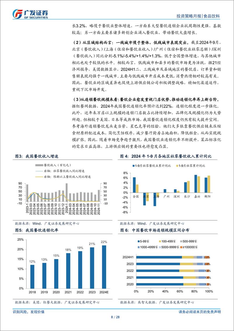 《食品饮料行业：浅谈消费券成果-月度聚焦-241216-广发证券-28页》 - 第8页预览图