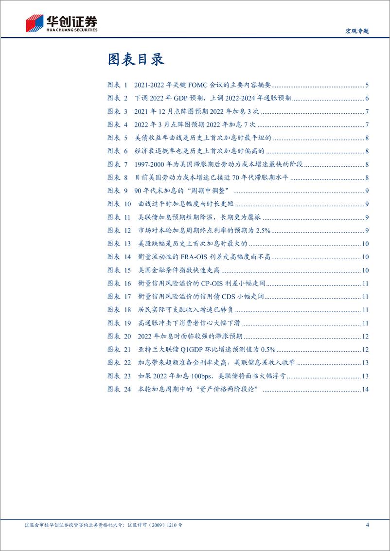 《【宏观专题】3月FOMC会议点评：不一样的加息-20220317-华创证券-17页》 - 第5页预览图