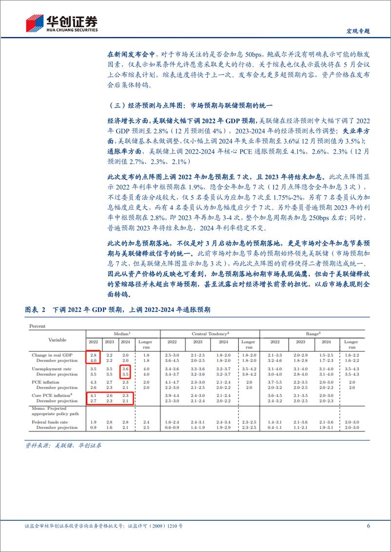 《【宏观专题】3月FOMC会议点评：不一样的加息-20220317-华创证券-17页》 - 第7页预览图